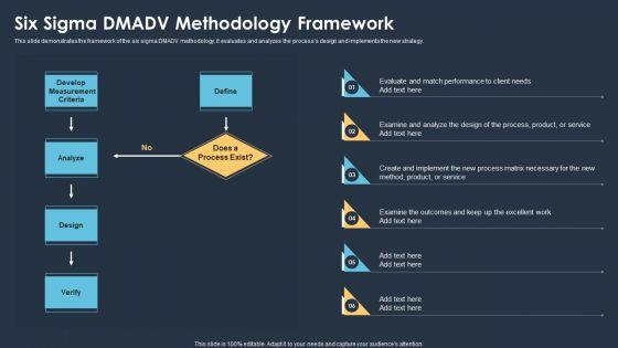 Six_Sigma_Methodologies_For_Process_Optimization_Six_Sigma_Dmadv_Methodology_Framework_Pictures_PDF_Slide_1.jpg