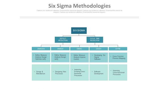 Six_Sigma_Methodologies_Ppt_Slides_1.jpg