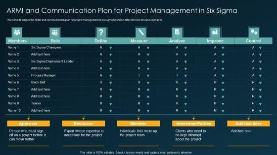 Six_Sigma_Methodology_IT_ARMI_And_Communication_Plan_For_Project_Management_In_Six_Sigma_Ppt_Infographic_Template_Elements_PDF_Slide_1.jpg
