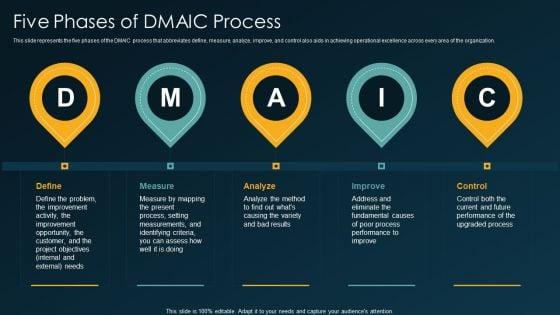 Six_Sigma_Methodology_IT_Five_Phases_Of_DMAIC_Process_Ppt_Infographic_Template_Graphic_Images_PDF_Slide_1.jpg