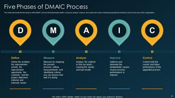 Six_Sigma_Methodology_IT_Ppt_PowerPoint_Presentation_Complete_Deck_With_Slides_Slide_25.jpg