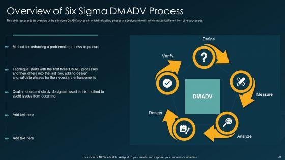 Six_Sigma_Methodology_IT_Ppt_PowerPoint_Presentation_Complete_Deck_With_Slides_Slide_28.jpg