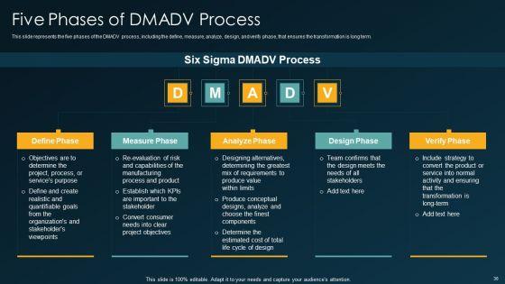 Six_Sigma_Methodology_IT_Ppt_PowerPoint_Presentation_Complete_Deck_With_Slides_Slide_30.jpg