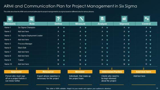 Six_Sigma_Methodology_IT_Ppt_PowerPoint_Presentation_Complete_Deck_With_Slides_Slide_33.jpg