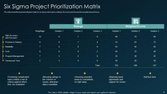 Six_Sigma_Methodology_IT_Ppt_PowerPoint_Presentation_Complete_Deck_With_Slides_Slide_34.jpg