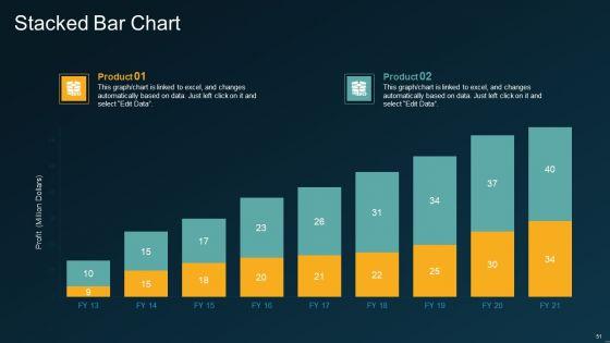 Six_Sigma_Methodology_IT_Ppt_PowerPoint_Presentation_Complete_Deck_With_Slides_Slide_51.jpg