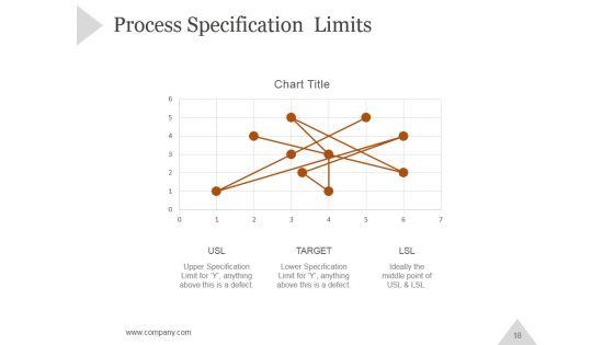Six_Sigma_Principles_And_Concepts_PowerPoint_Presentation_Complete_Deck_With_Slides_Slide_18.jpg