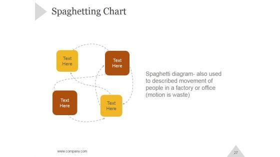 Six_Sigma_Principles_And_Concepts_PowerPoint_Presentation_Complete_Deck_With_Slides_Slide_27.jpg