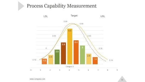 Six_Sigma_Principles_And_Concepts_PowerPoint_Presentation_Complete_Deck_With_Slides_Slide_32.jpg