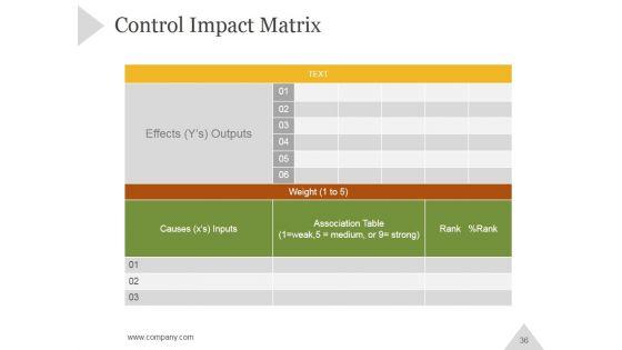 Six_Sigma_Principles_And_Concepts_PowerPoint_Presentation_Complete_Deck_With_Slides_Slide_36.jpg