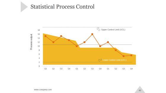 Six_Sigma_Principles_And_Concepts_PowerPoint_Presentation_Complete_Deck_With_Slides_Slide_49.jpg