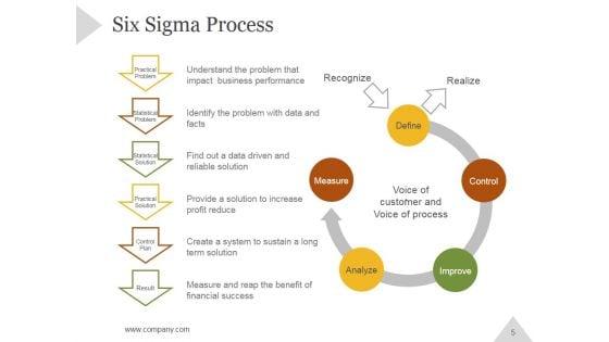 Six_Sigma_Principles_And_Concepts_PowerPoint_Presentation_Complete_Deck_With_Slides_Slide_5.jpg