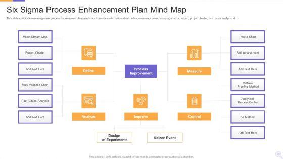 Six_Sigma_Process_Enhancement_Plan_Mind_Map_Mockup_PDF_Slide_1.jpg