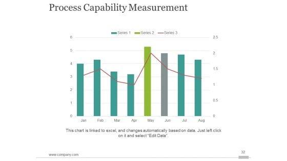 Six_Sigma_Process_Improvment_Ppt_PowerPoint_Presentation_Complete_Deck_With_Slides_Slide_32.jpg