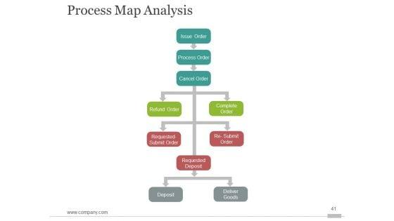 Six_Sigma_Process_Improvment_Ppt_PowerPoint_Presentation_Complete_Deck_With_Slides_Slide_41.jpg