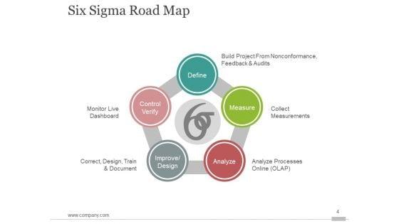 Six_Sigma_Process_Improvment_Ppt_PowerPoint_Presentation_Complete_Deck_With_Slides_Slide_4.jpg
