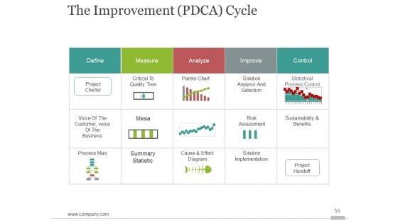 Six_Sigma_Process_Improvment_Ppt_PowerPoint_Presentation_Complete_Deck_With_Slides_Slide_53.jpg