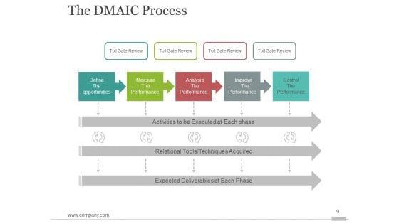 Six_Sigma_Process_Improvment_Ppt_PowerPoint_Presentation_Complete_Deck_With_Slides_Slide_9.jpg