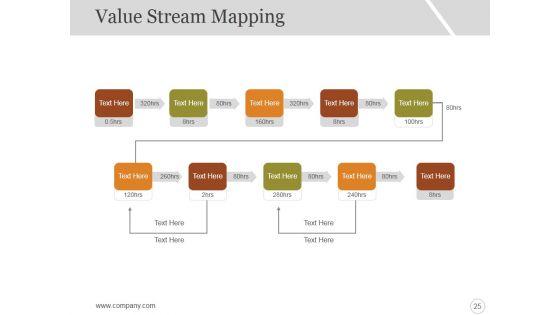 Six_Sigma_Strategy_And_Methodology_Ppt_PowerPoint_Presentation_Complete_Deck_With_Slides_Slide_25.jpg