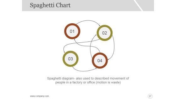Six_Sigma_Strategy_And_Methodology_Ppt_PowerPoint_Presentation_Complete_Deck_With_Slides_Slide_27.jpg