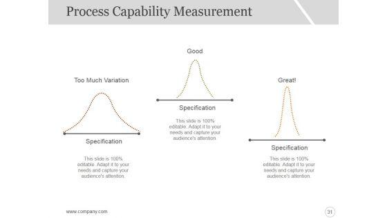 Six_Sigma_Strategy_And_Methodology_Ppt_PowerPoint_Presentation_Complete_Deck_With_Slides_Slide_31.jpg
