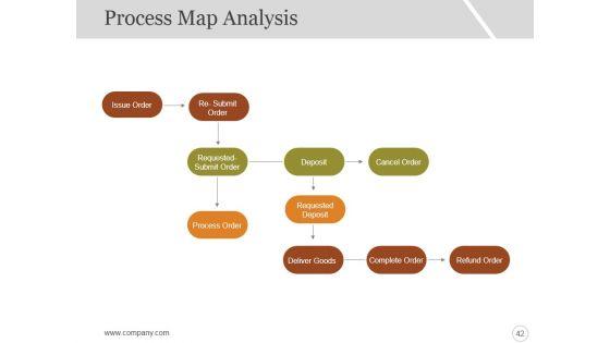 Six_Sigma_Strategy_And_Methodology_Ppt_PowerPoint_Presentation_Complete_Deck_With_Slides_Slide_42.jpg
