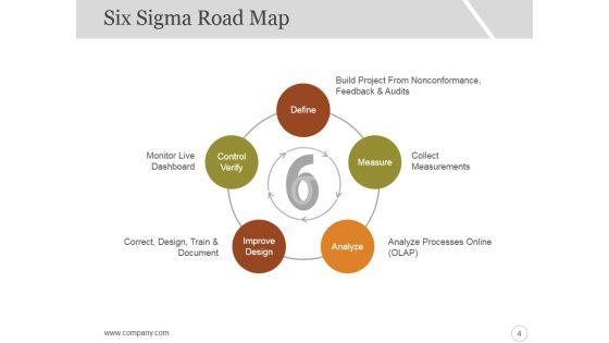 Six_Sigma_Strategy_And_Methodology_Ppt_PowerPoint_Presentation_Complete_Deck_With_Slides_Slide_4.jpg