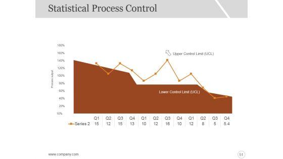 Six_Sigma_Strategy_And_Methodology_Ppt_PowerPoint_Presentation_Complete_Deck_With_Slides_Slide_51.jpg