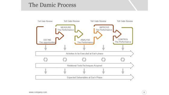 Six_Sigma_Strategy_And_Methodology_Ppt_PowerPoint_Presentation_Complete_Deck_With_Slides_Slide_9.jpg