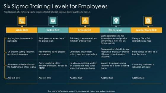 Six_Sigma_Training_Levels_For_Employees_Six_Sigma_Methodology_Ppt_Icon_Slide_Portrait_PDF_Slide_1.jpg