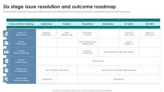Six_Stage_Issue_Resolution_Ppt_PowerPoint_Presentation_Complete_Deck_With_Slides_Slide_3.jpg