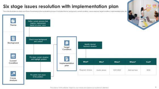 Six_Stage_Issue_Resolution_Ppt_PowerPoint_Presentation_Complete_Deck_With_Slides_Slide_8.jpg