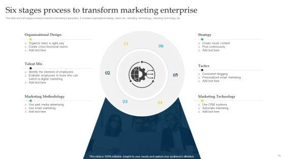 Six_Stages_Enterprise_Transformation_Ppt_PowerPoint_Presentation_Complete_Deck_With_Slides_Slide_10.jpg