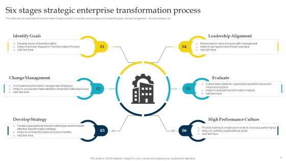 Six_Stages_Enterprise_Transformation_Ppt_PowerPoint_Presentation_Complete_Deck_With_Slides_Slide_8.jpg