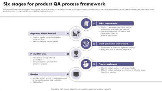 Six_Stages_For_Product_QA_Process_Framework_Download_PDF_Slide_1.jpg