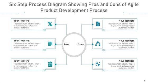 Six_Step_Process_Strategic_Management_Ppt_PowerPoint_Presentation_Complete_Deck_With_Slides_Slide_4.jpg