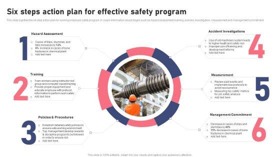 Six Steps Action Plan For Effective Safety Program Ppt Summary Rules PDF Six Steps Action Plan For Effective Safety Program Ppt Summary Rules PDF