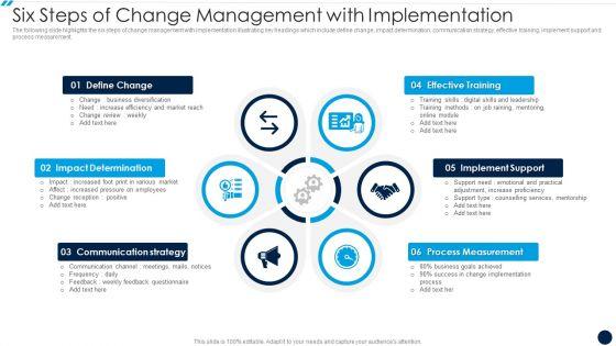 Six_Steps_Of_Change_Management_With_Implementation_Formats_PDF_Slide_1.jpg
