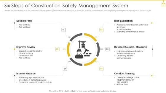 Six_Steps_Of_Construction_Safety_Management_System_Themes_PDF_Slide_1.jpg