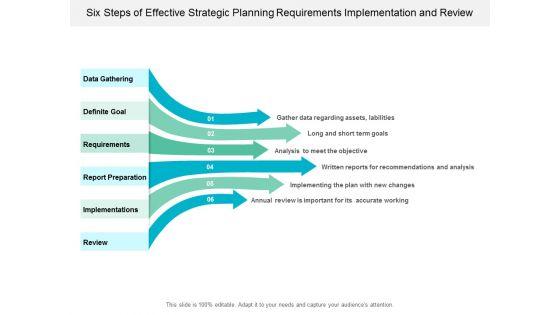 Six_Steps_Of_Effective_Strategic_Planning_Requirements_Implementation_And_Review_Ppt_PowerPoint_Presentation_Summary_Skills_Slide_1.jpg