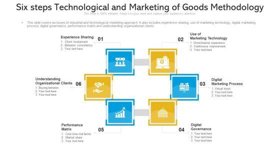 Six_Steps_Technological_And_Marketing_Of_Goods_Methodology_Ppt_Background_Images_PDF_Slide_1.jpg