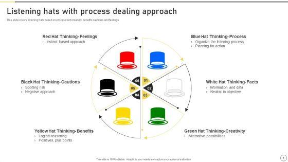 Six_Thinking_Hats_Ppt_PowerPoint_Presentation_Complete_Deck_With_Slides_Slide_5.jpg