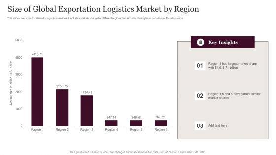 Size Of Global Exportation Logistics Market By Region Information PDF Size Of Global Exportation Logistics Market By Region Information PDF