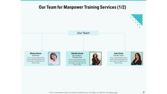 Skill_Development_And_Employee_Training_Proposal_Ppt_PowerPoint_Presentation_Complete_Deck_With_Slides_Slide_19.jpg