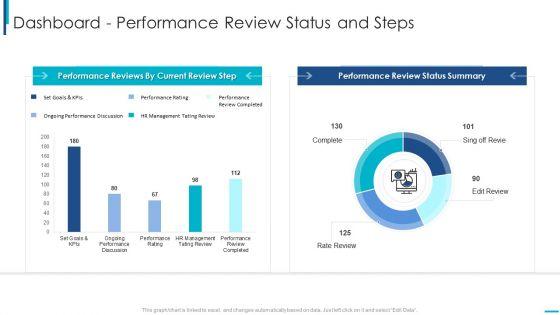 Skill_Development_Training_To_Strengthen_Employee_Performance_Dashboard_Performance_Review_Status_And_Steps_Download_PDF_Slide_1.jpg