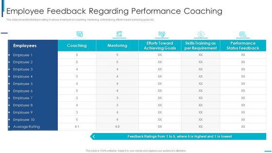Skill_Development_Training_To_Strengthen_Employee_Performance_Employee_Feedback_Regarding_Performance_Elements_PDF_Slide_1.jpg