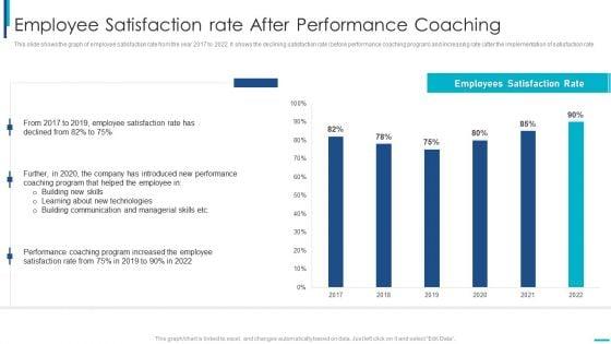 Skill_Development_Training_To_Strengthen_Employee_Performance_Employee_Satisfaction_Rate_After_Summary_PDF_Slide_1.jpg