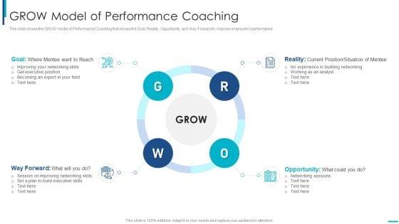 Skill_Development_Training_To_Strengthen_Employee_Performance_GROW_Model_Of_Performance_Coaching_Graphics_PDF_Slide_1.jpg