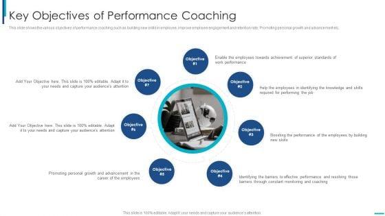 Skill_Development_Training_To_Strengthen_Employee_Performance_Key_Objectives_Of_Performance_Coaching_Guidelines_PDF_Slide_1.jpg