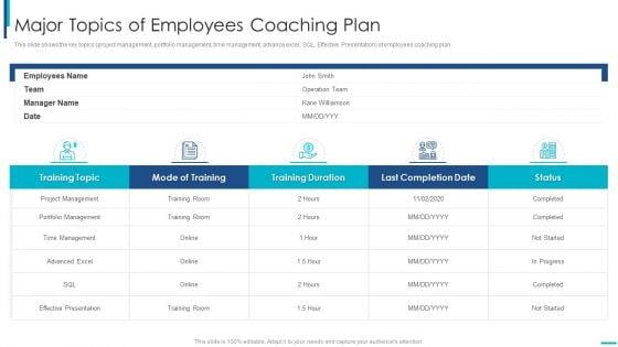 Skill_Development_Training_To_Strengthen_Employee_Performance_Major_Topics_Of_Employees_Coaching_Plan_Professional_PDF_Slide_1.jpg